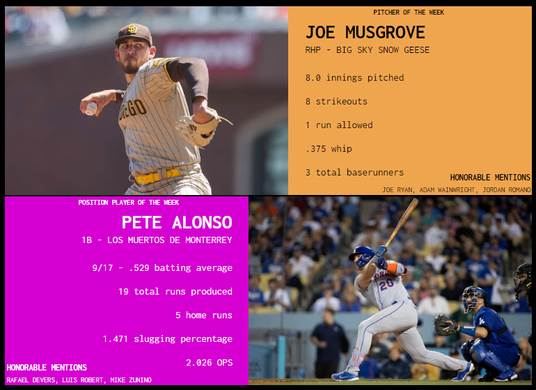 SBaSABR Players of the Week - Week 15