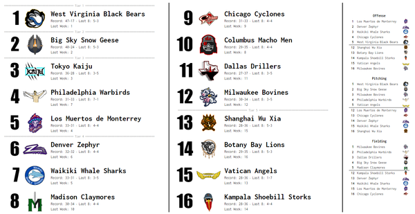 SBaSABR Power Rankings - Week 16