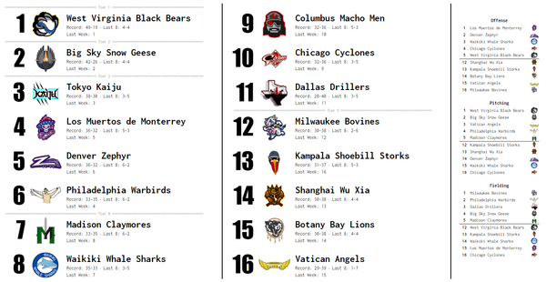 SBaSABR Power Rankings - Week 17