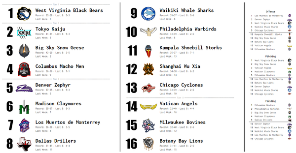 SBaSABR Power Rankings - Week 18