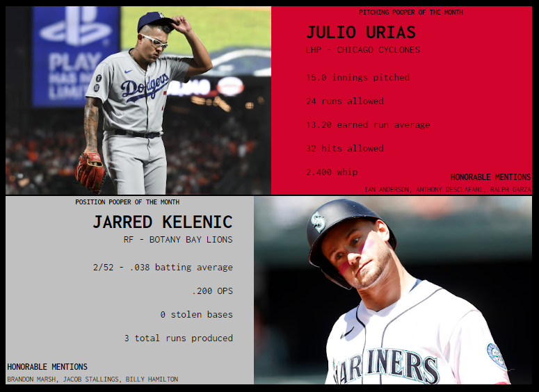 SBaSABR Poopers of the Month - Month 04