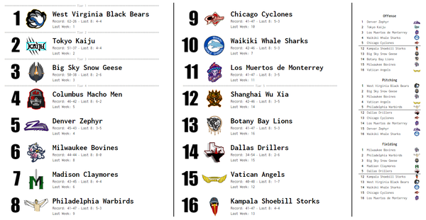 SBaSABR Power Rankings - Week 22