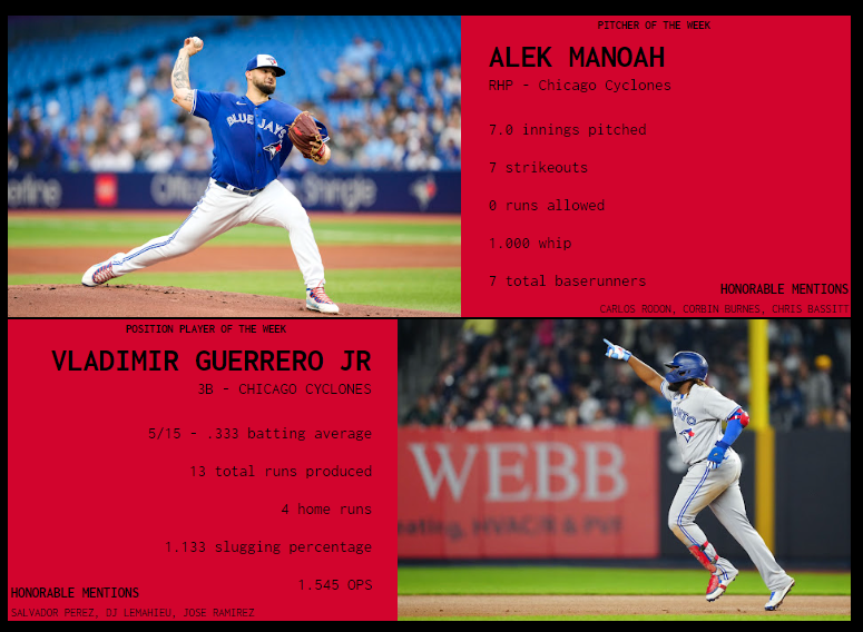 SBaSABR Players of the Week - Week 22