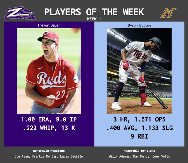 SBaSABR Players of the Week - Week 01