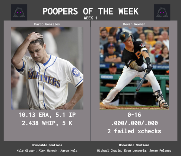 SBaSABR Poopers of the Week - Week 01