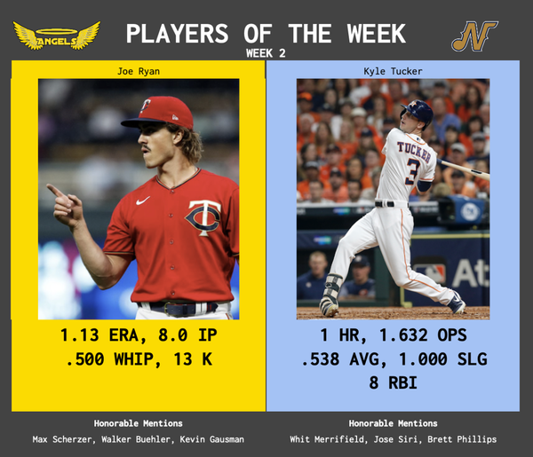 SBaSABR Players of the Week - Week 02