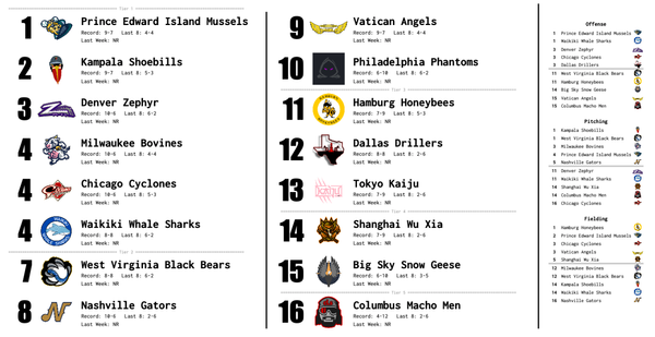 SBaSABR Power Rankings - Week 04