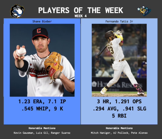 SBaSABR Players of the Week - Week 04
