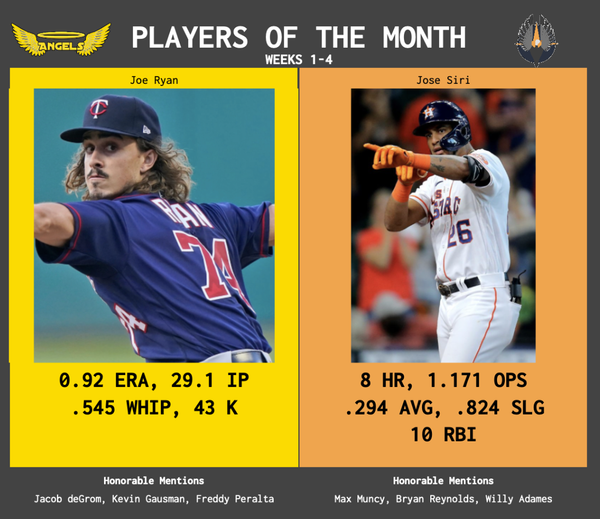SBaSABR Players of the Month - Month 01