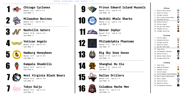 SBaSABR Power Rankings - Week 06
