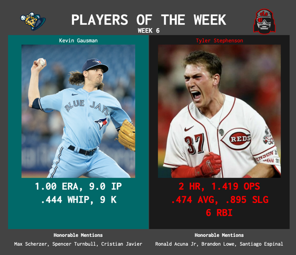 SBaSABR Players of the Week - Week 06