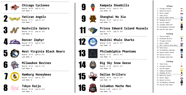 SBaSABR Power Rankings - Week 07