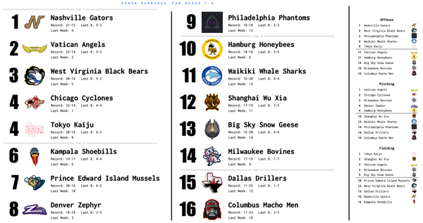 SBaSABR Power Rankings - Week 09