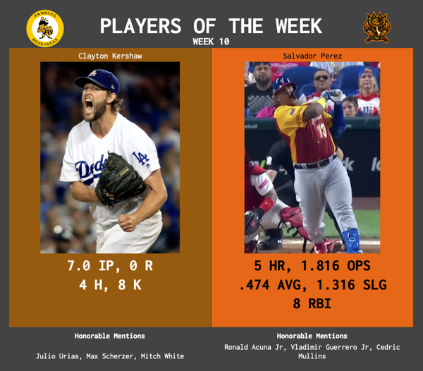 SBaSABR Players of the Week - Week 10