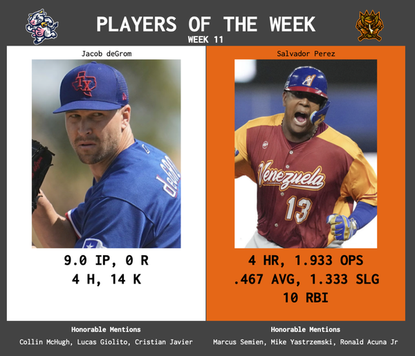 SBaSABR Players of the Week - Week 11