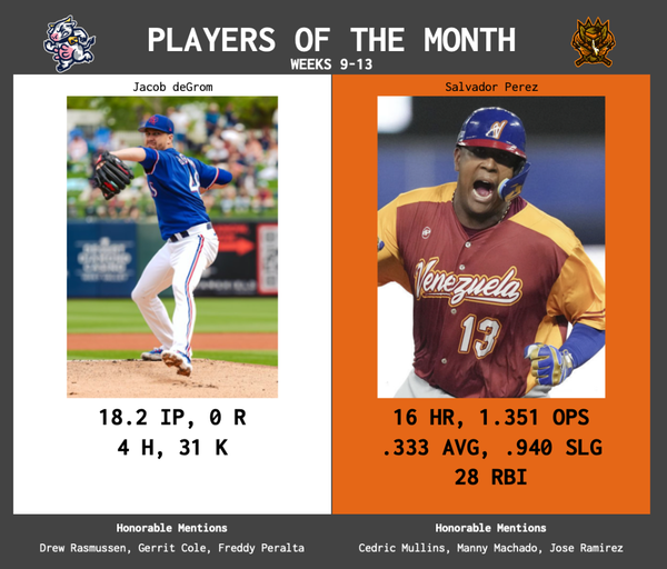 SBaSABR Players of the Month - Month 03