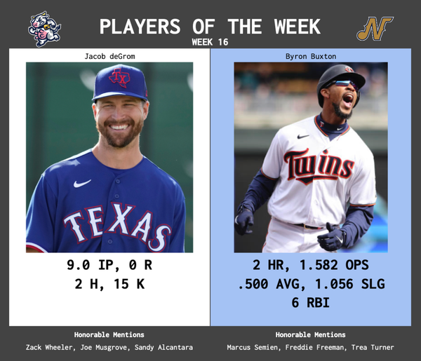 SBaSABR Players of the Week - Week 16
