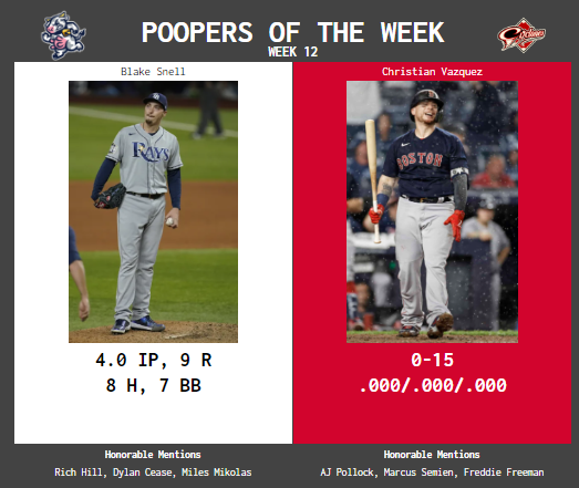 SBaSABR Poopers of the Week - Week 12
