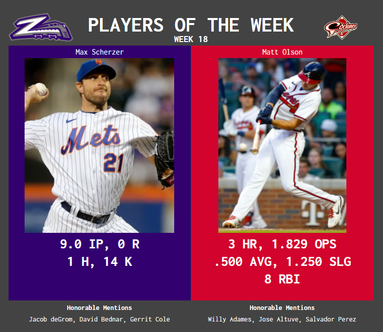 SBaSABR Players of the Week - Week 18