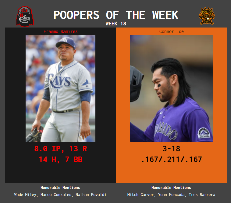 SBaSABR Poopers of the Week - Week 18