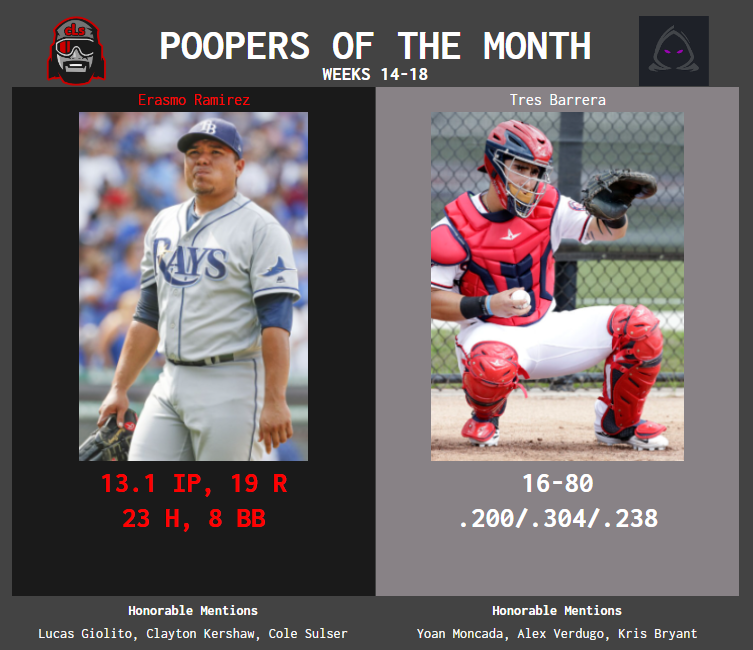 SBaSABR Poopers of the Month - Month 04