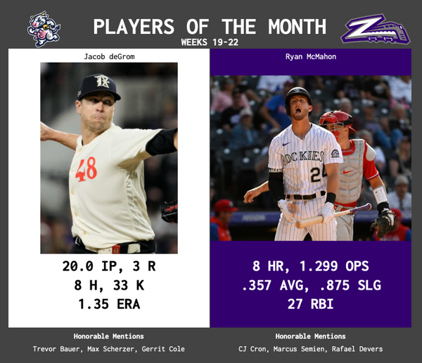 SBaSABR Players of the Month - Month 05