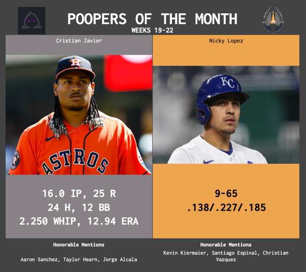 SBaSABR Poopers of the Month - Month 05
