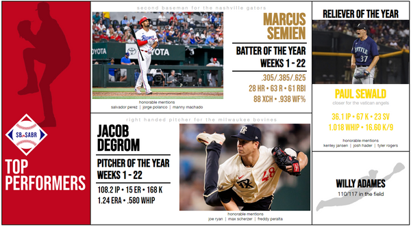 SBaSABR Players of the Season - Season 07