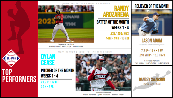 SBaSABR Players of the Month - Month 01