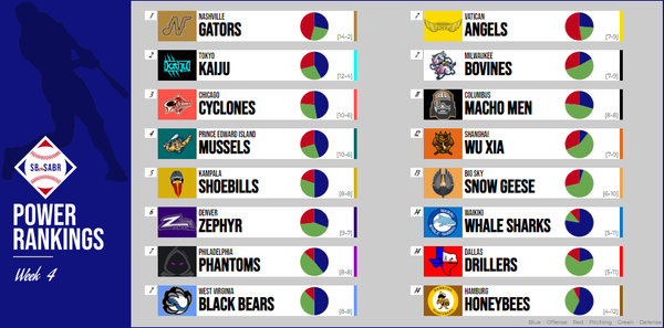 SBaSABR Power Rankings - Week 04