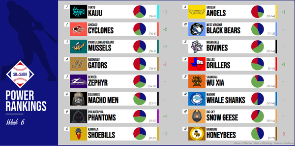 SBaSABR Power Rankings - Week 06