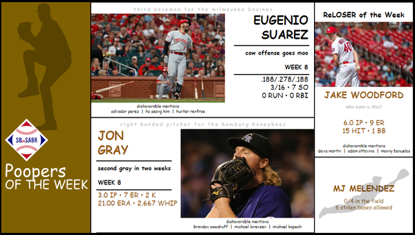 SBaSABR Poopers of the Week - Week 08