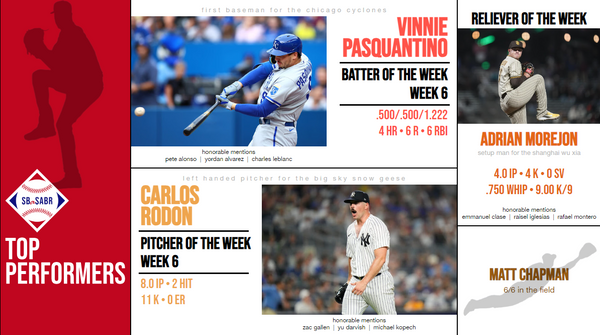SBaSABR Players of the Week - Week 06