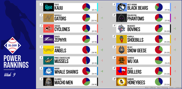 SBaSABR Power Rankings - Week 09
