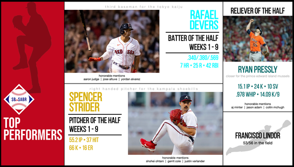 SBaSABR Players of the First Half