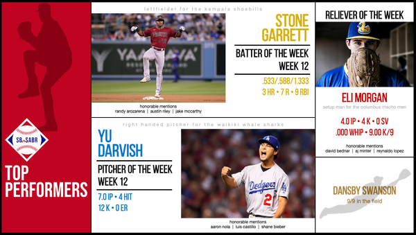 SBaSABR Players of the Week - Week 12