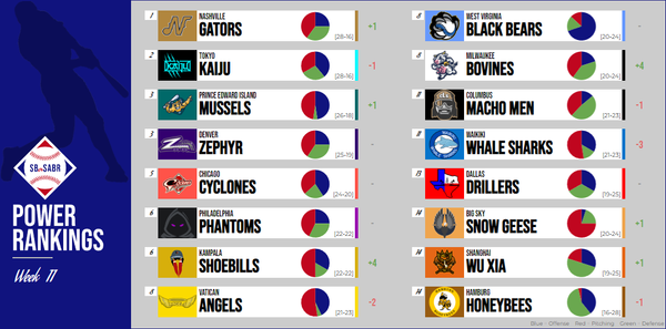 SBaSABR Power Rankings - Week 11