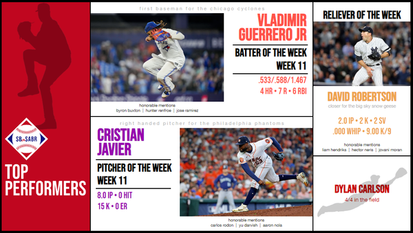 SBaSABR Players of the Week - Week 11