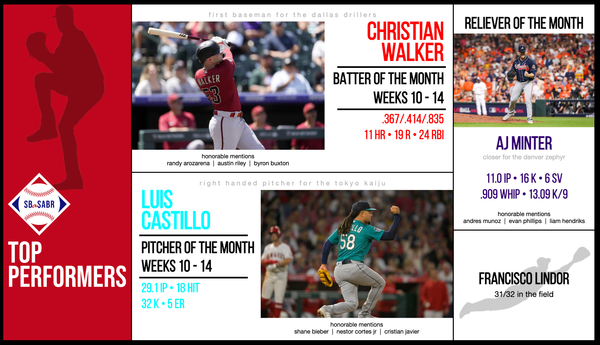 SBaSABR Players of the Month - Month 03