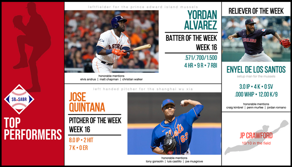 SBaSABR Players of the Week - Week 16