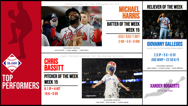 SBaSABR Players of the Week - Week 15