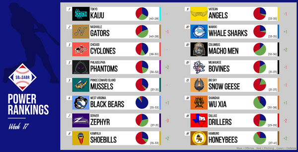 SBaSABR Power Rankings - Week 17