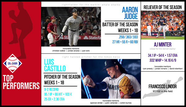 SBaSABR Players of the Season