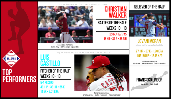 SBaSABR Players of the Second Half