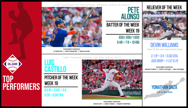 SBaSABR Players of the Week - Division Series