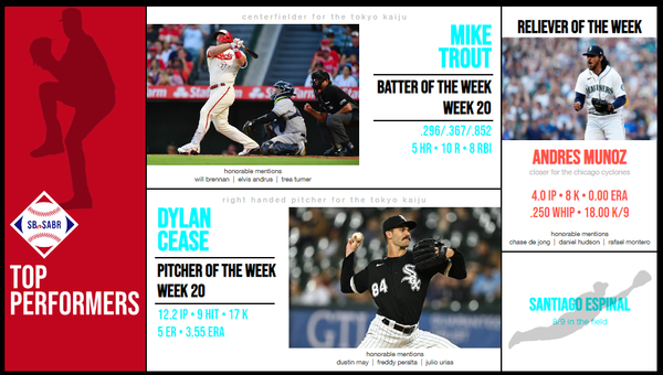 SBaSABR Players of the Week - Championship Series