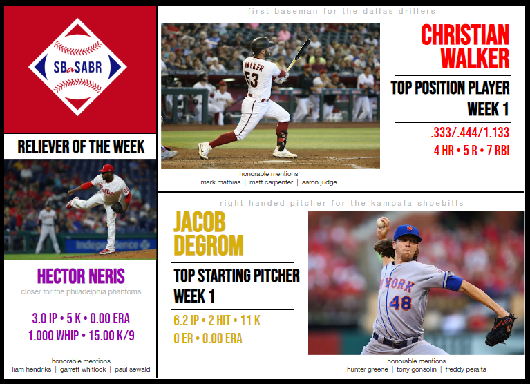 SBaSABR Players of the Week - Week 01